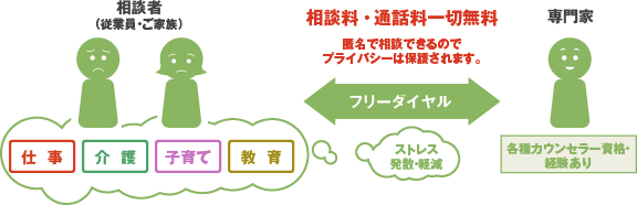 福利厚生 株式会社レゾナゲート オフィシャルサイト